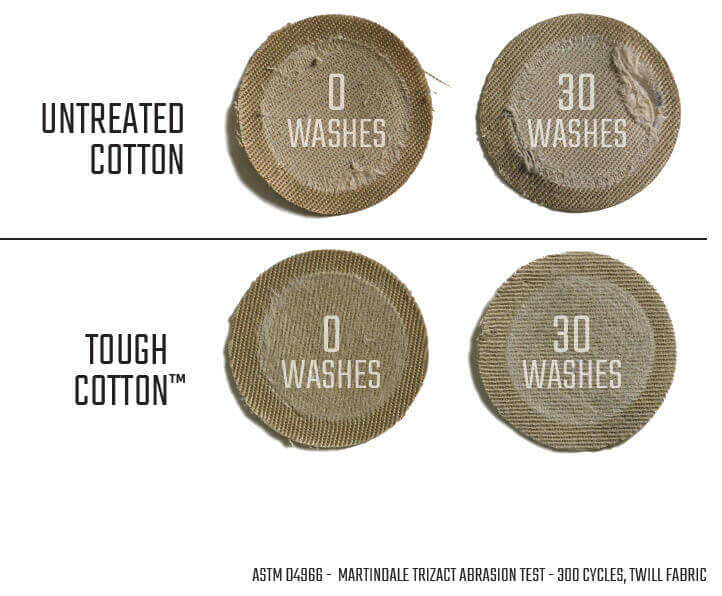 How to wash down feather cotton?