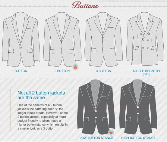 The Allure of Suits: A Comprehensive Exploration of the Power of Formal wear