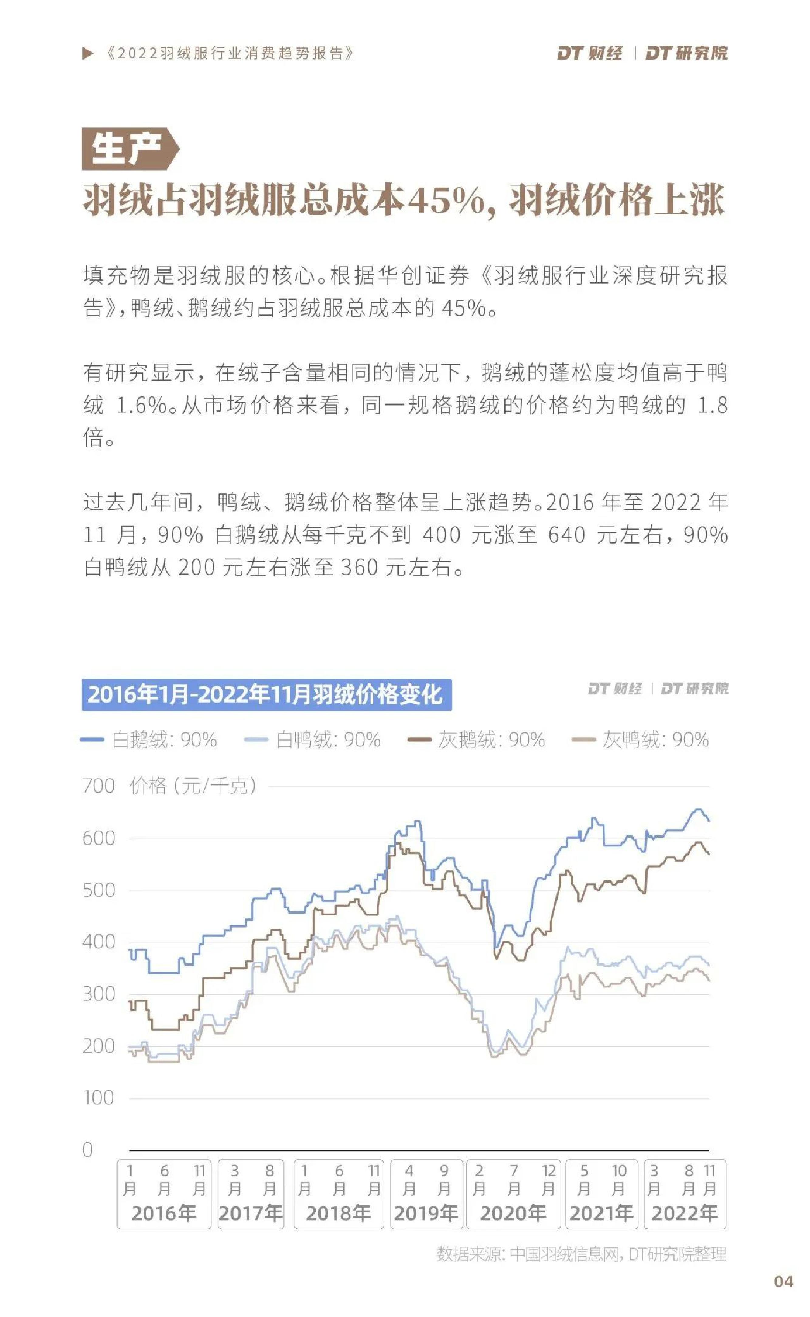 羽绒价格行情