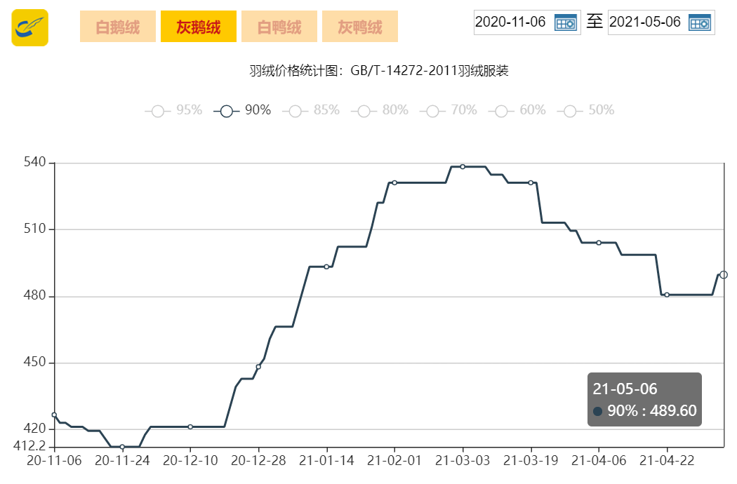 Title: The羽绒行情走势图: A Year-Round Perspective