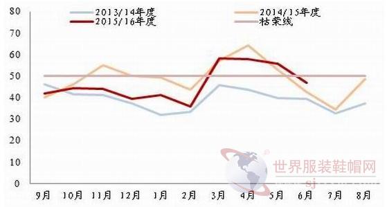 Title: The羽绒行情走势图: A Year-Round Perspective