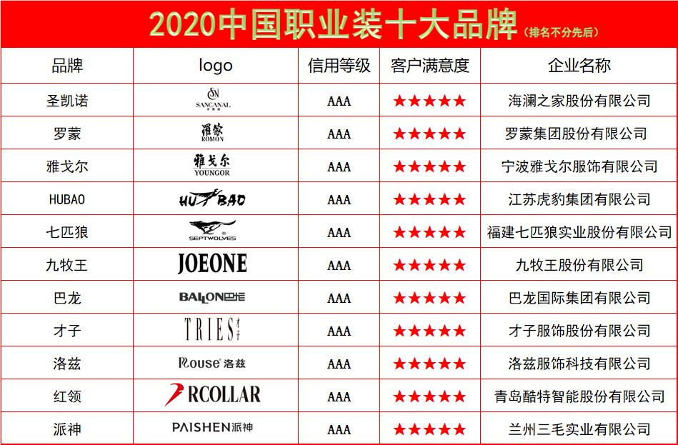 Title: Top 10 Chinese Fashion Brands: A Style Evolution