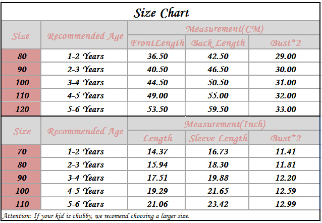 Title: A Comparative Analysis of Selling Childrens Clothing versus Womens Clothing