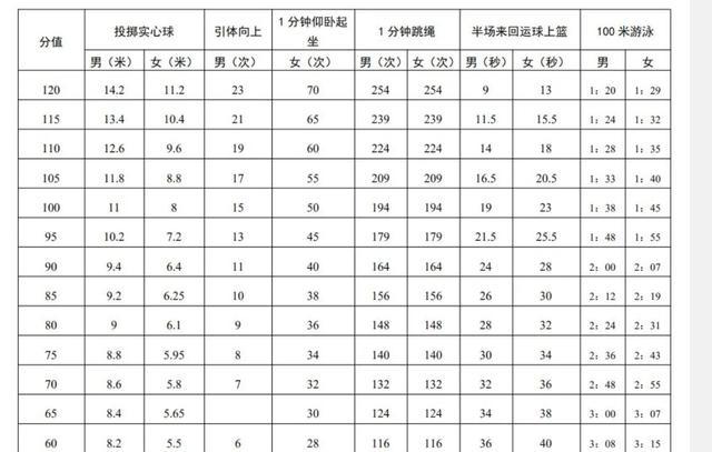 Title:羽绒服标准尺码对照表