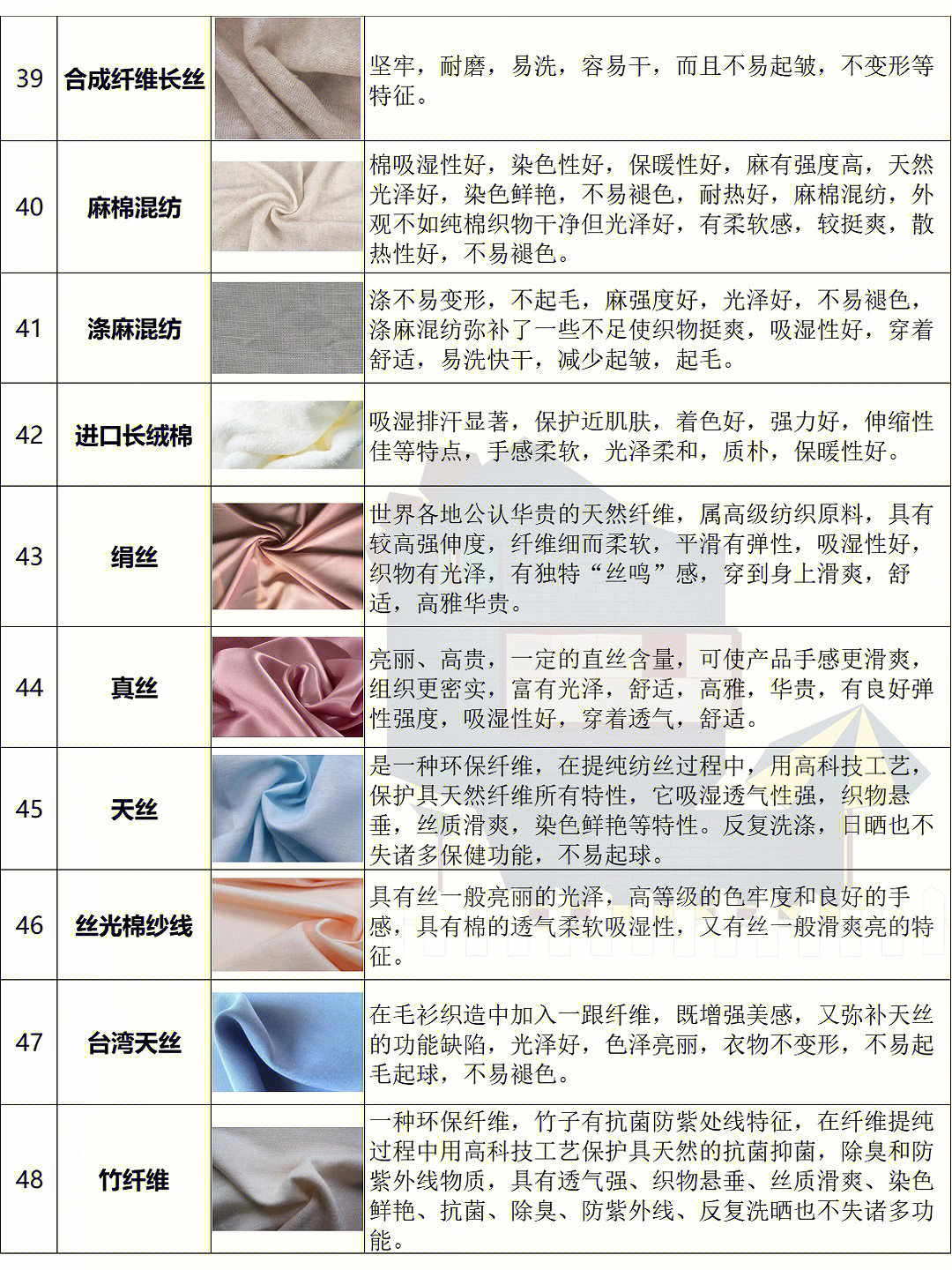 羽绒服面料知识大全