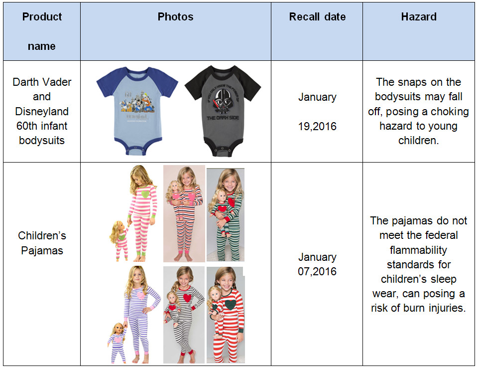 Title: The Profitability of Womens Clothing vs. Childrens Clothing