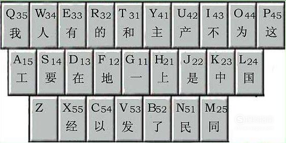 羽绒五笔怎么打，一种高效、准确的输入法