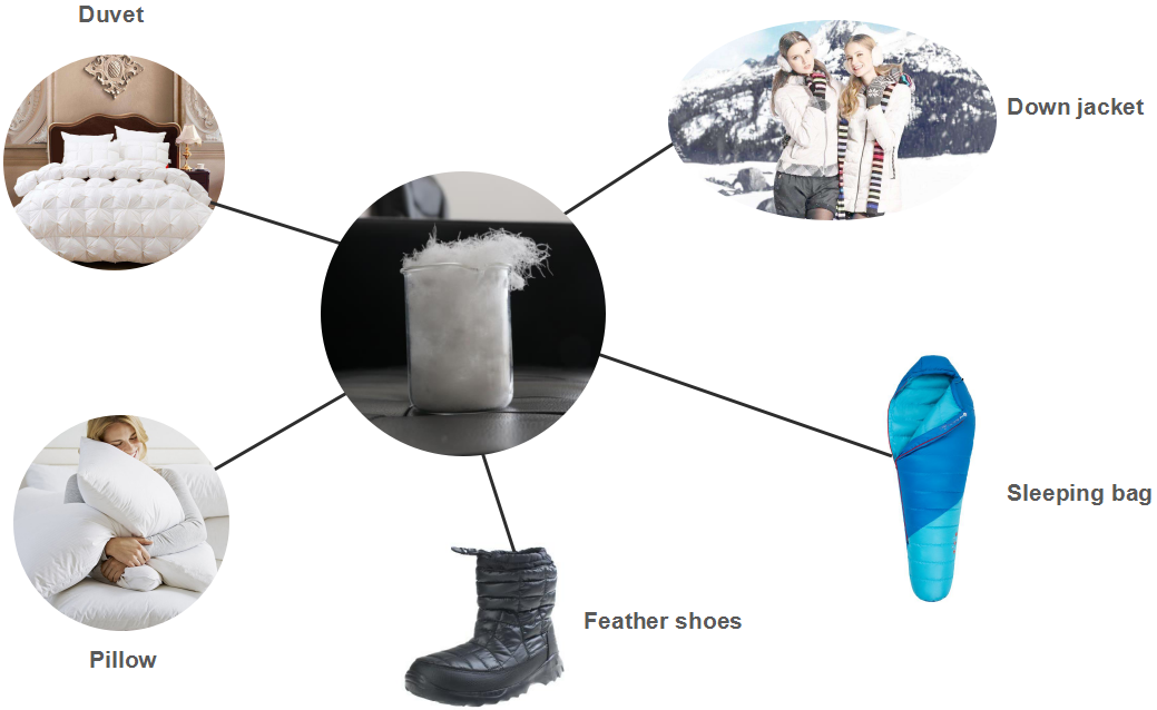 Can White Duck Feather Down Jackets Be Washed in a Machine?