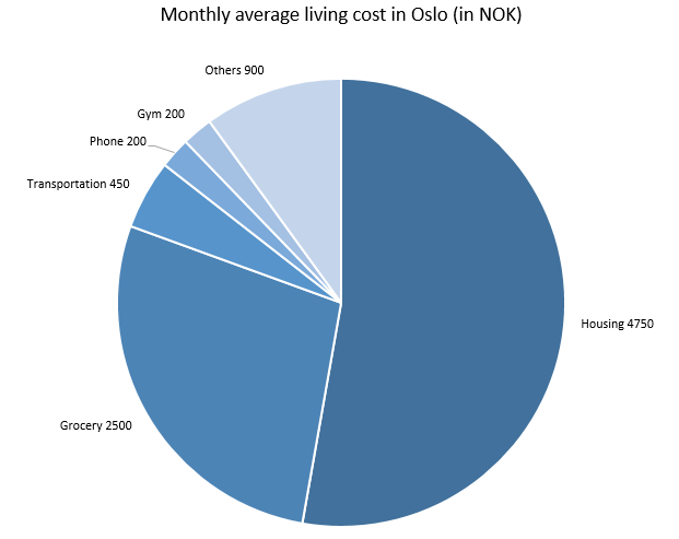 The Cost of 90% Down Per Kilo