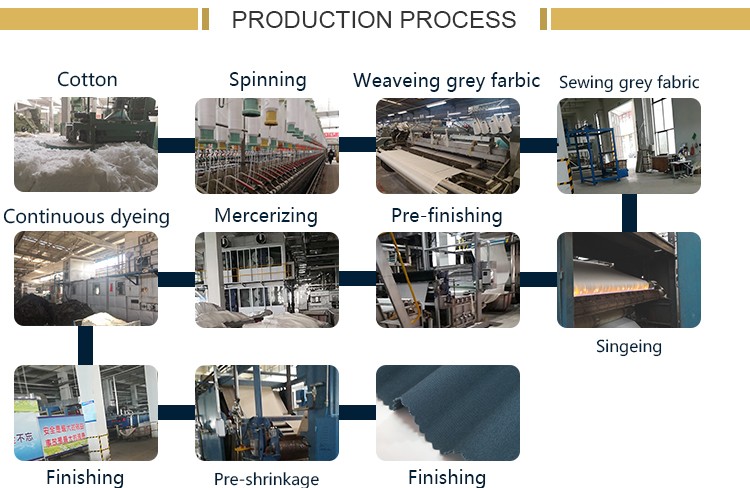 Title: The Making of Down Cotton: Understanding its Origin and Production Process