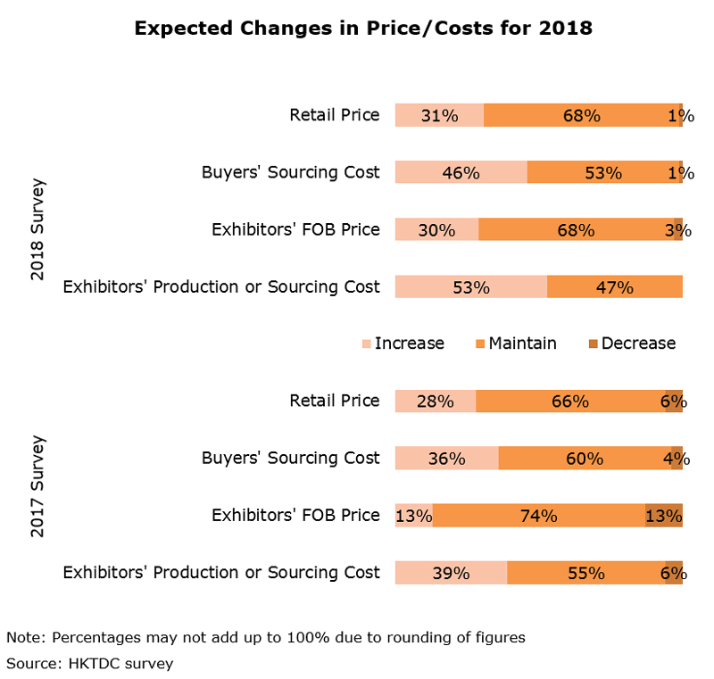 The Cost of Cashmere Scarves: An Examination of Prices and Quality