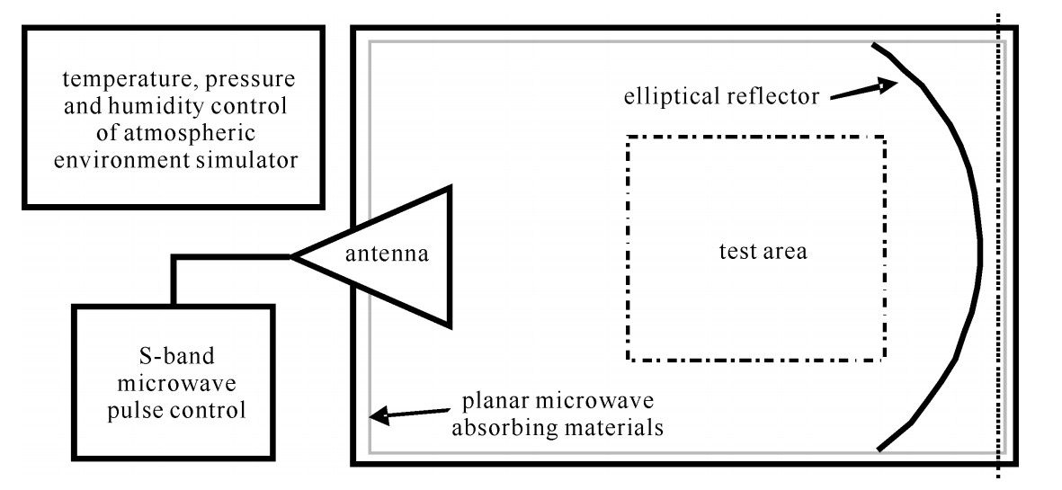 Title: Microwave Disinfection of Towels: Advantages and Risks