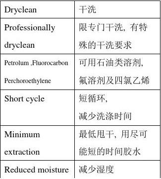 Title: 毛巾的洗涤 methods