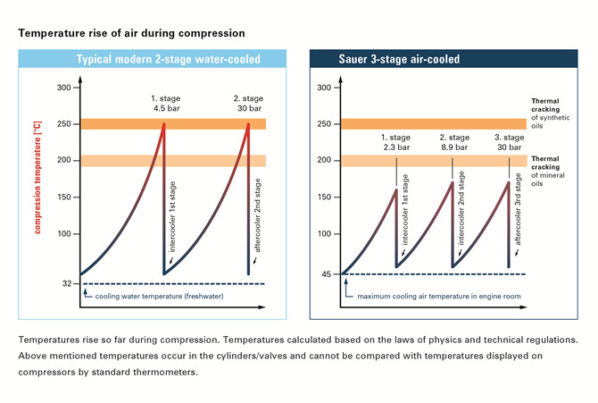 Is it Better to Apply Cold or Hot Compress During a Fever?