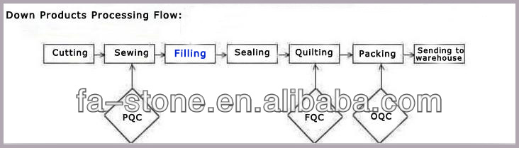 Outsourcing of Towel Processing: A Sustainable Business Model or a License to Pollute?