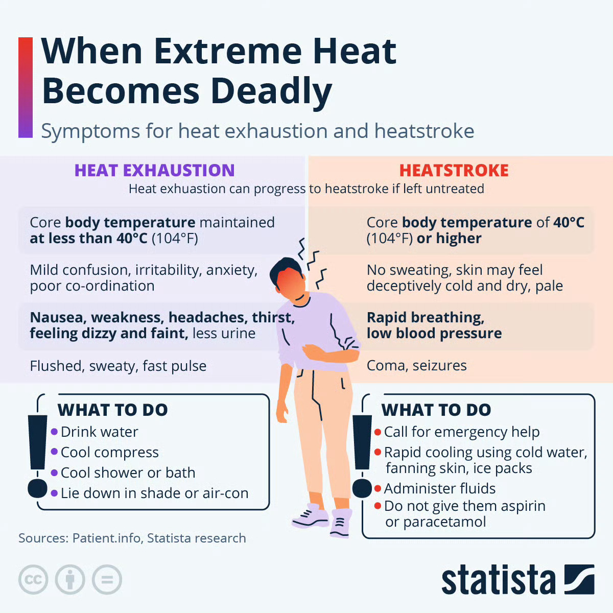 Title: Can Hot Compresses Help with Mastitis?