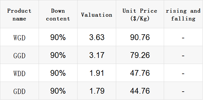 Title: A Comparative Analysis of Selling Mens and Womens Fashion: Which Market to Target?