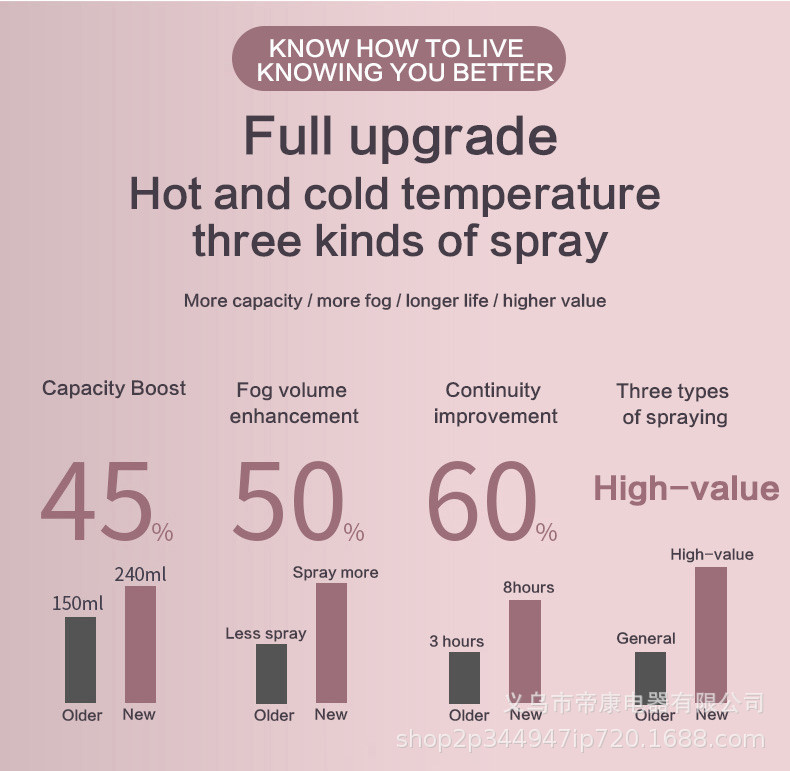 Which Is Better for Treating Low-Grade Fever: Hot or Cold Compress?