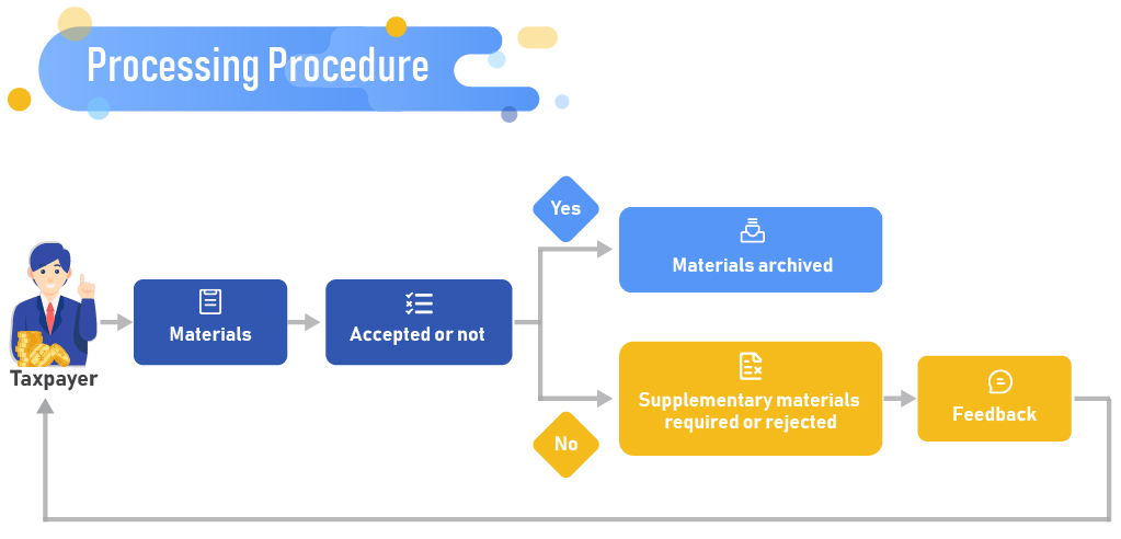 Title: Outsourcing the Processing of Towel Edges: A Business Opportunity and Challenge
