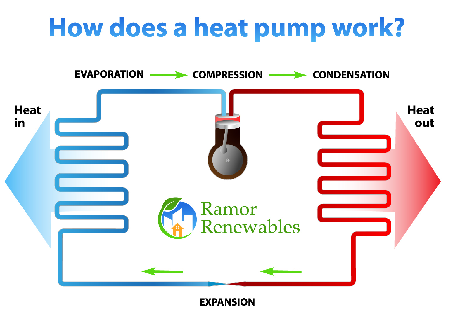 Title: Can Hot Compresses Help with Engorgement?