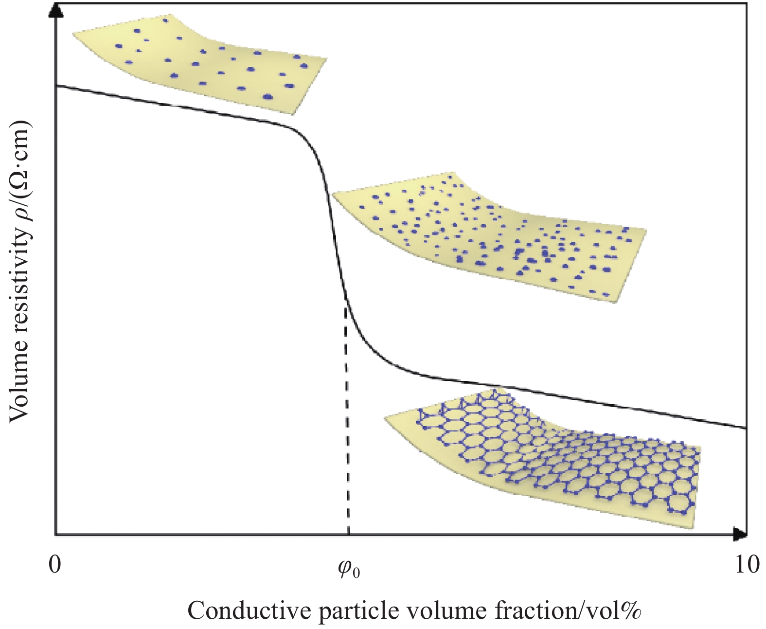 Carpet Engineering: Processes, Materials, and Applications