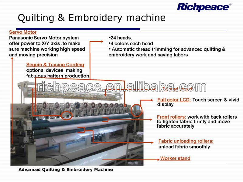 Carpet Production Equipment: Technologies and Processes