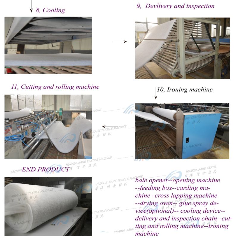 The Application of Dry-Foam Carpet Cleaning Machines