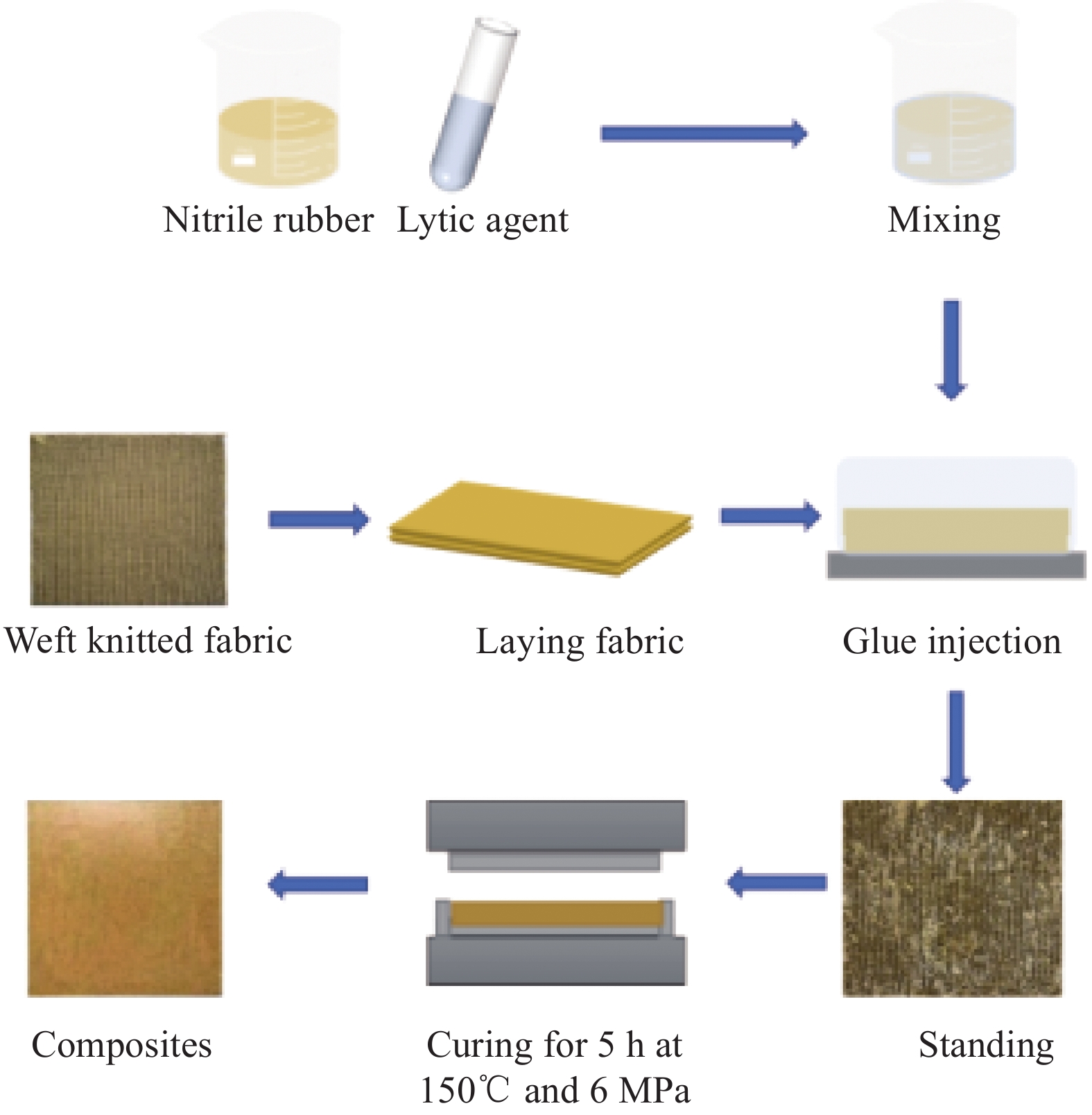 The Manufacturing Process of Concrete Carpets: From Raw Materials to Finished Product