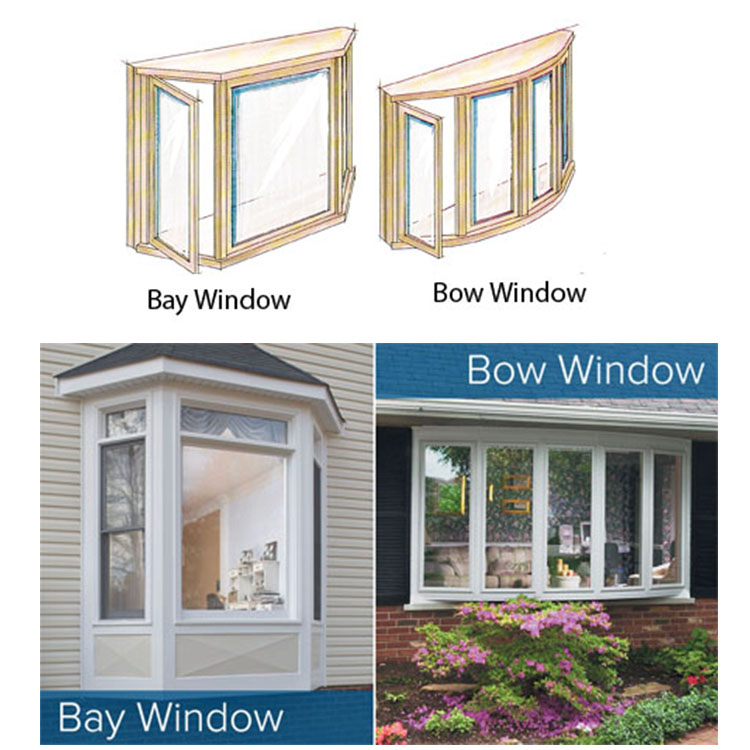 Title: The Unique Beauty of Bay Windows and their Curtains