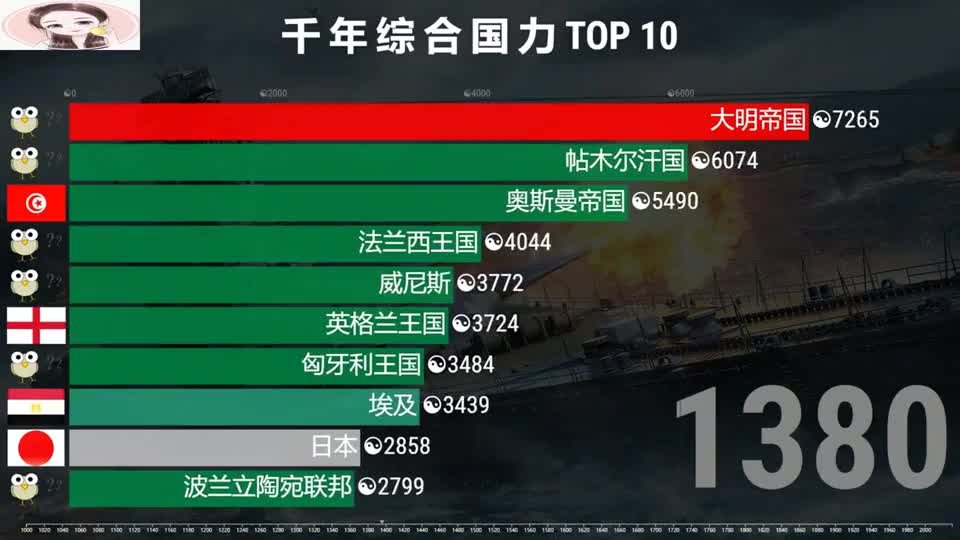 Title: Top 10 Brand窗帘排名