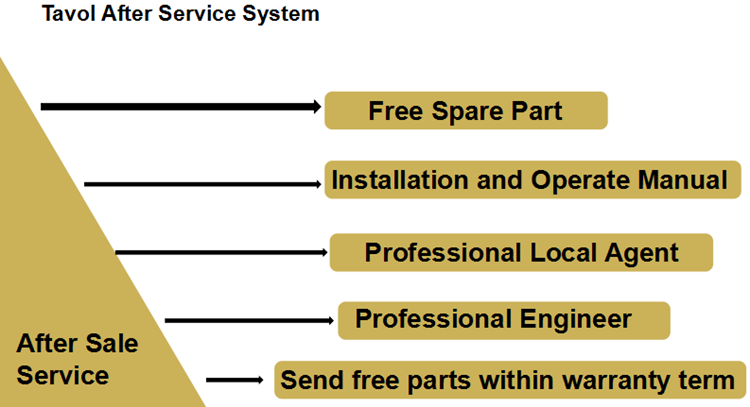 Title: The Pivotal Role of Right and Left Sofa Customer Service in Enhancing User Satisfaction