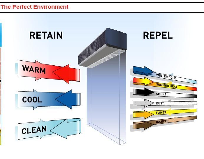Title: The Curtain Active Defense System