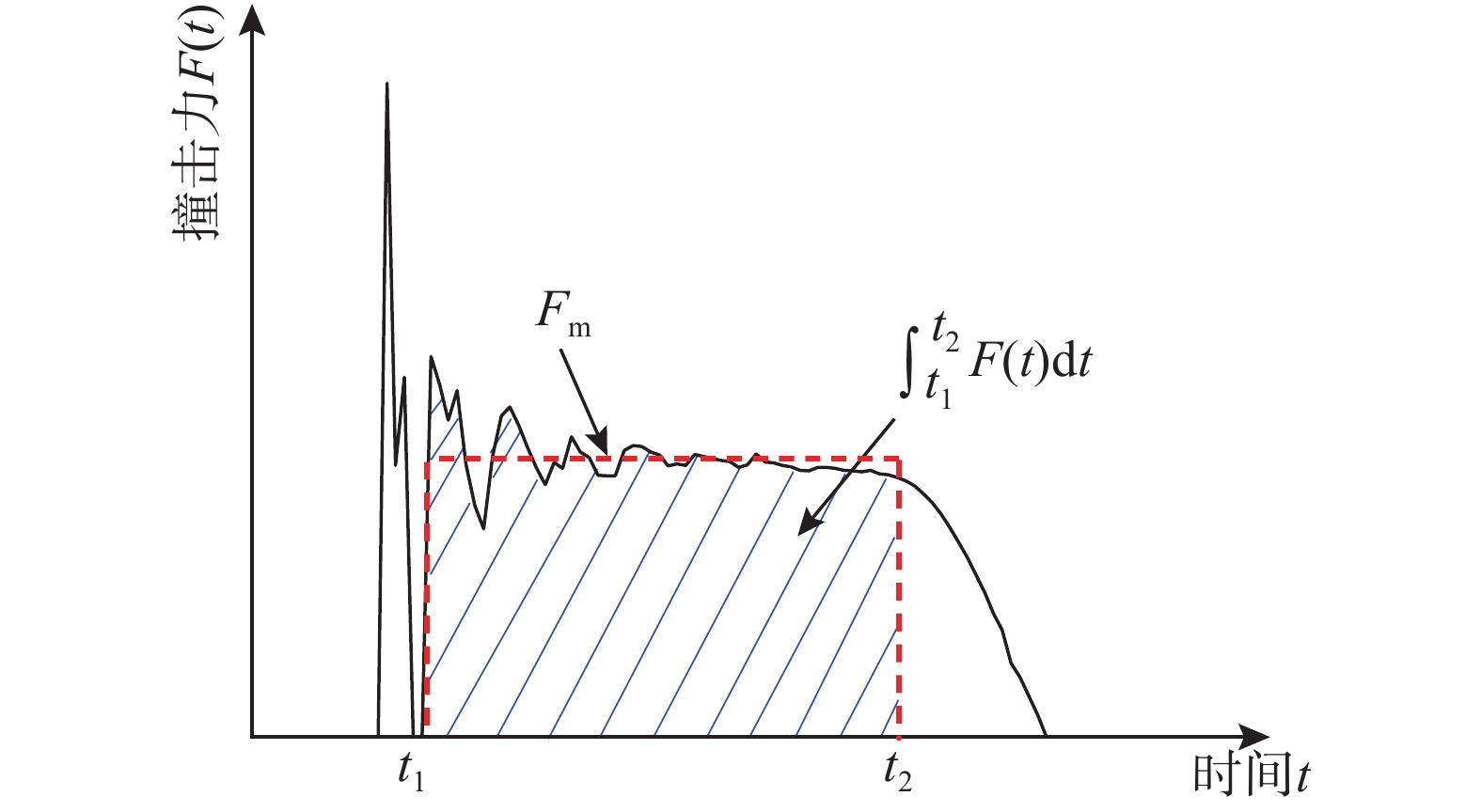 Title: Curtain Discount Calculation Method
