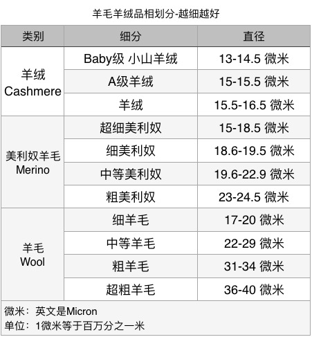 Title: Plant-Based羊绒VS.纯棉，哪个更好？
