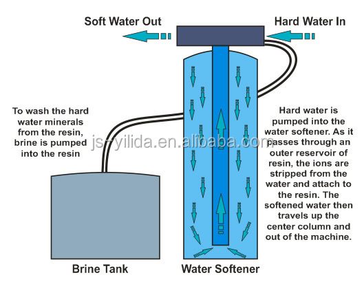 Can Silk Duvet Be Washed with Water?