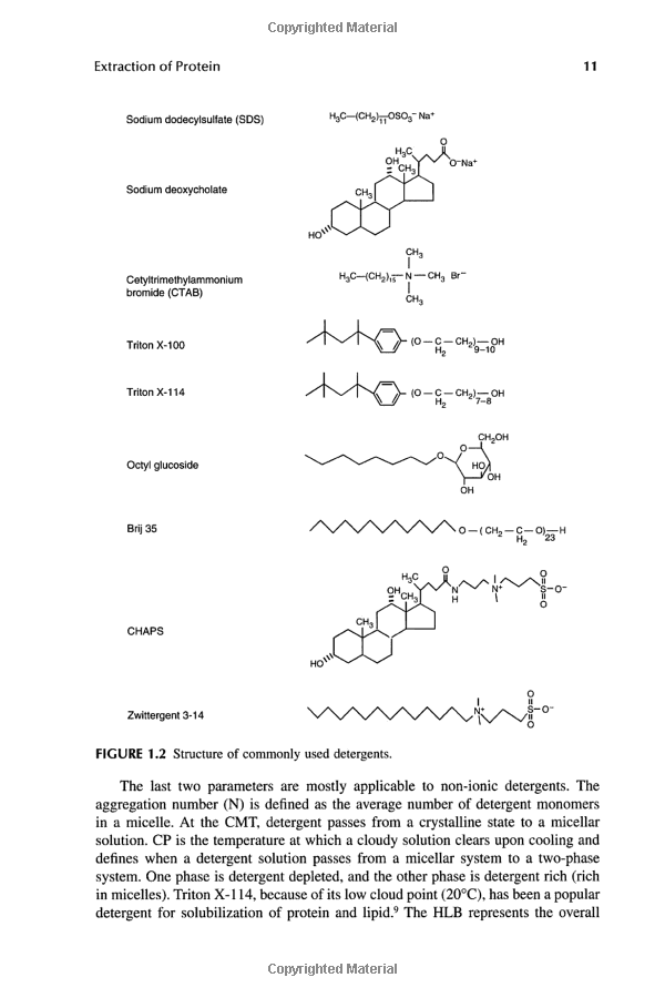 Title: The Unique Properties of Silk Protein Peptide