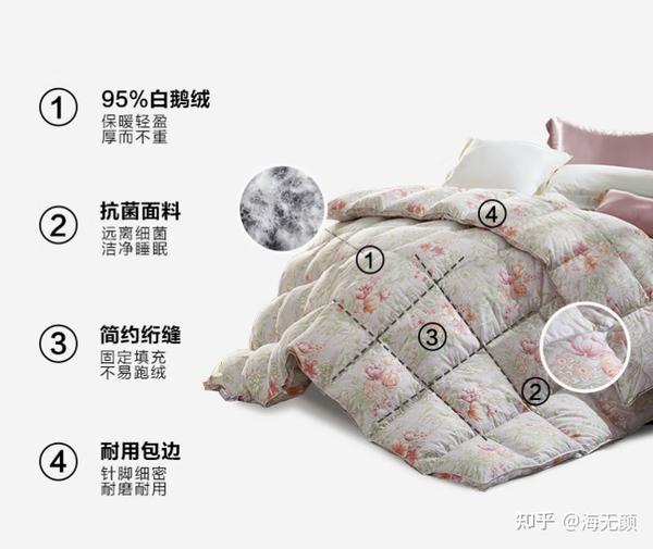 羽绒被十大品牌排行，全球知名品牌解析与比较